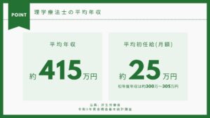 理学療法士の平均年収は415万円・平均初任給は25万円